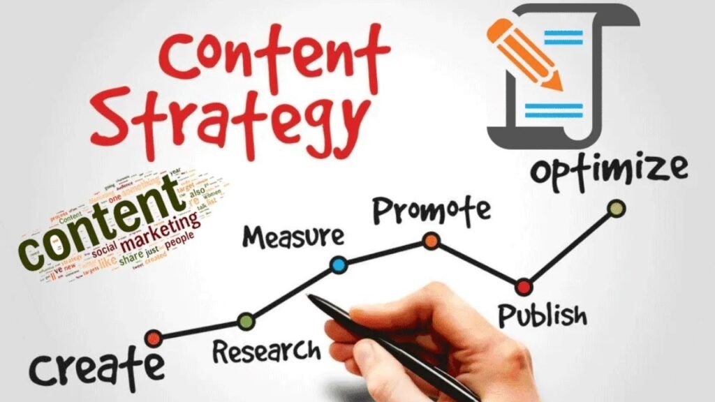 Content Marketing Strategies. ASDM