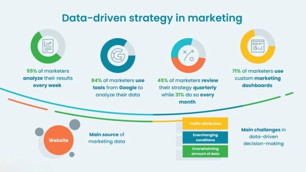 Analyzing and Optimizing Performance: A Data-Driven Approach. ASDM