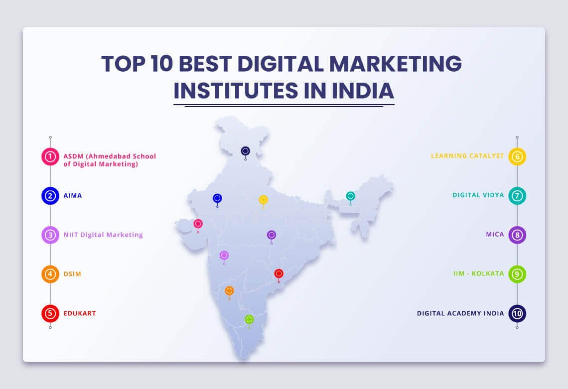 TOP 10 BEST DIGITAL MARKETING INSTITUTES IN INDIA