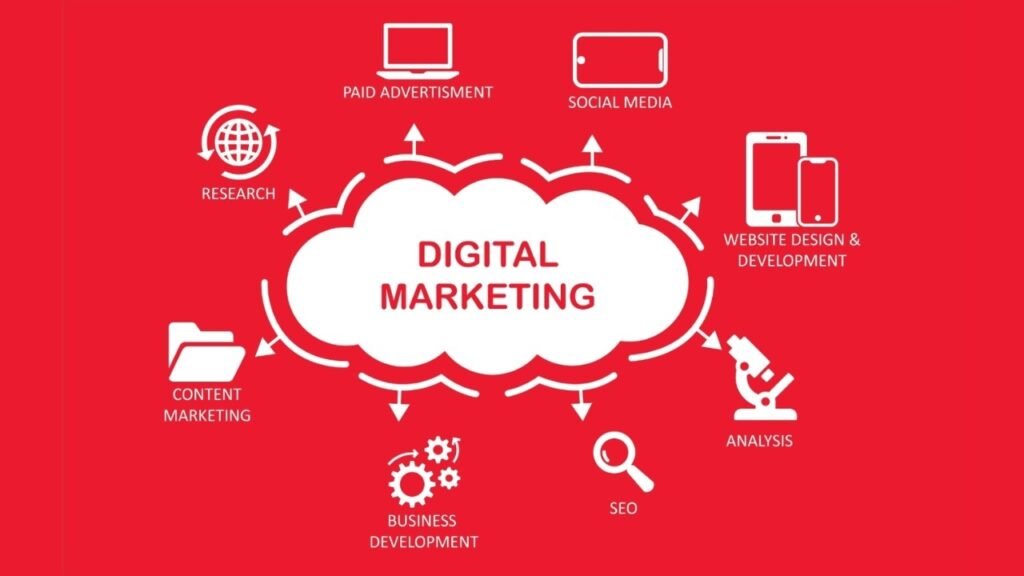 The Role of Digital Marketing in Business Growth. ASDM