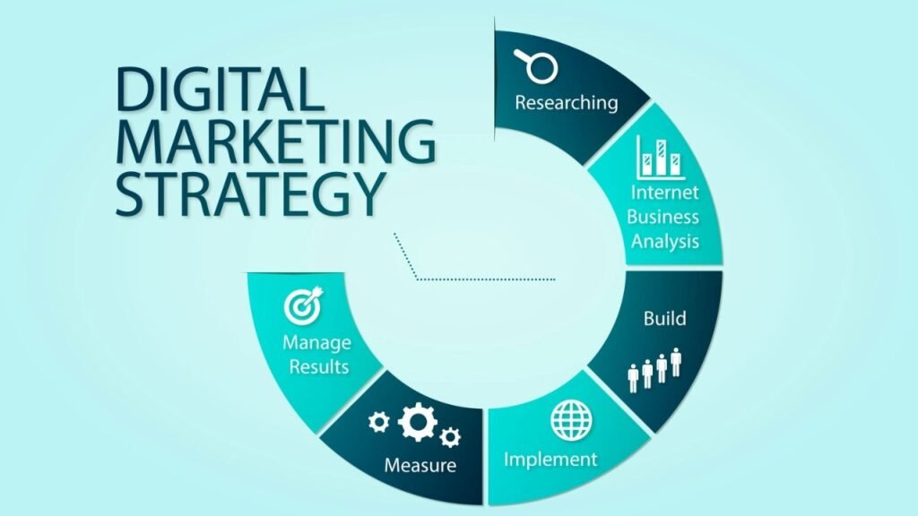 Digital Marketing Strategies for Success. ASDM