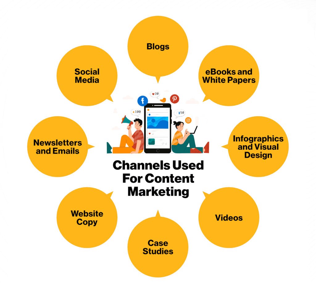 Content marketing - ASDM