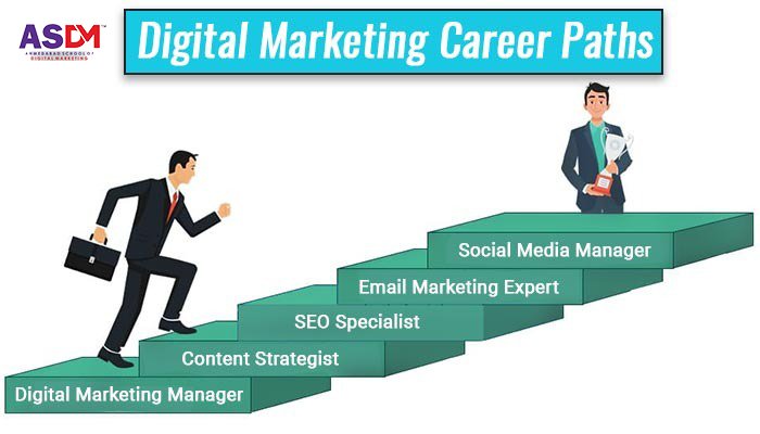 Digital marketing career paths