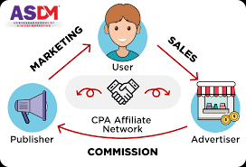 Top CPA Affiliate Networks