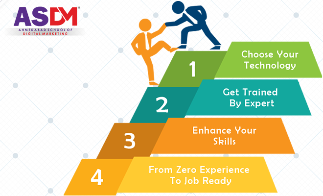 How to Choose the Right Skill Development Course After 12th